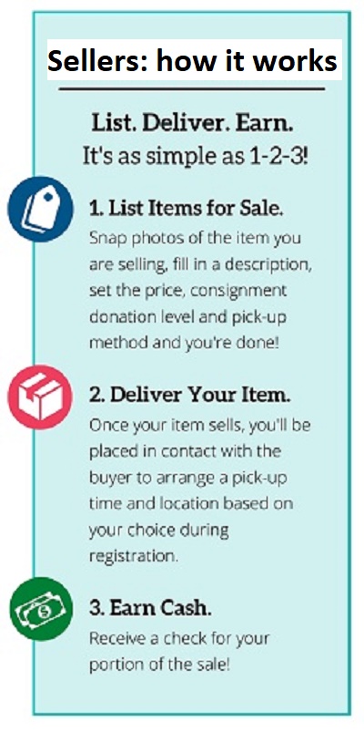 What is a Virtual Consignment Sale